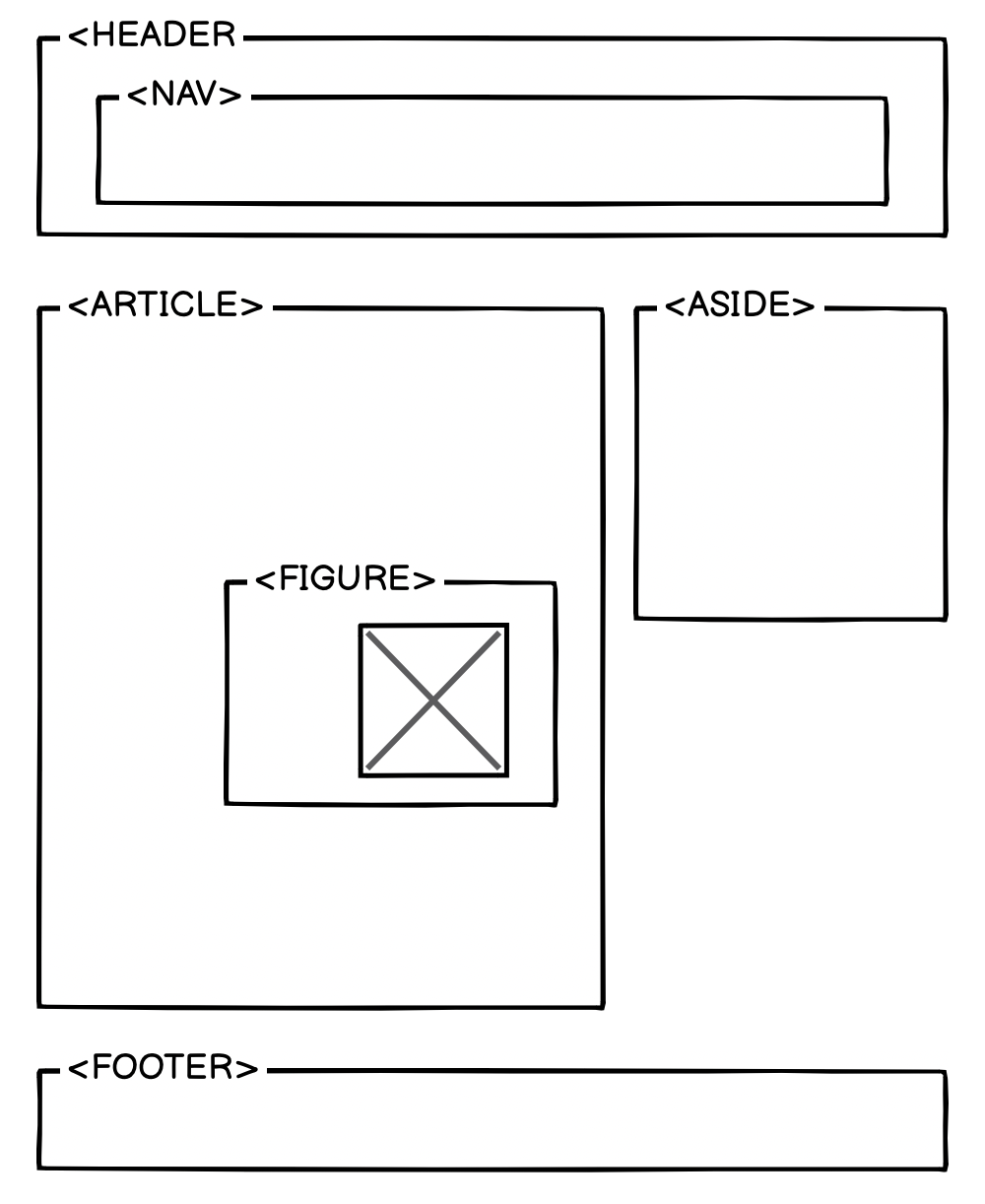 html-sectioning-elements